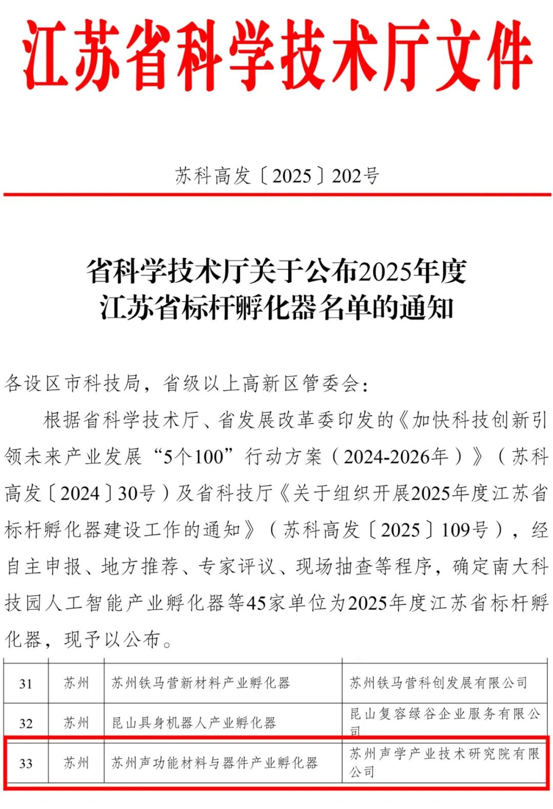 20251125关于公布2025年度江苏省标杆孵化器名单的通知（苏科高发〔2025〕202号）(4)-1.jpg