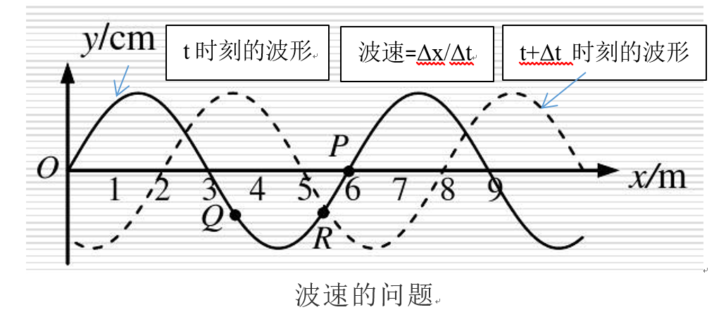 声波在空气中传播其实是空气粒子的振动引起的空气的波动 - 声研院官网